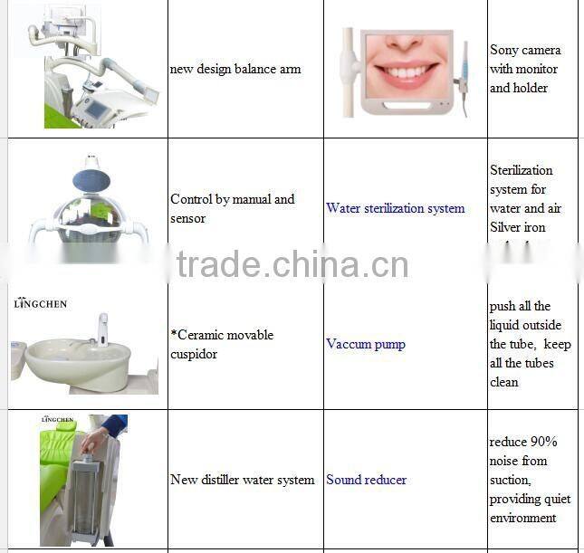 CE approved Best Dental Chair price Double Armrest from china manufacturers