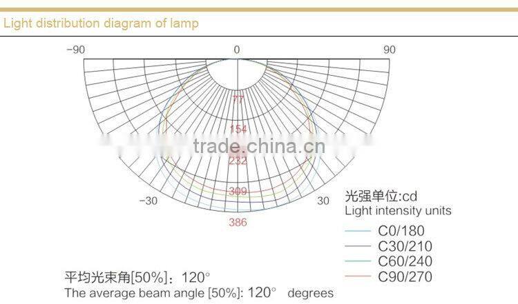 NFC9176 Longevity Ceiling Light