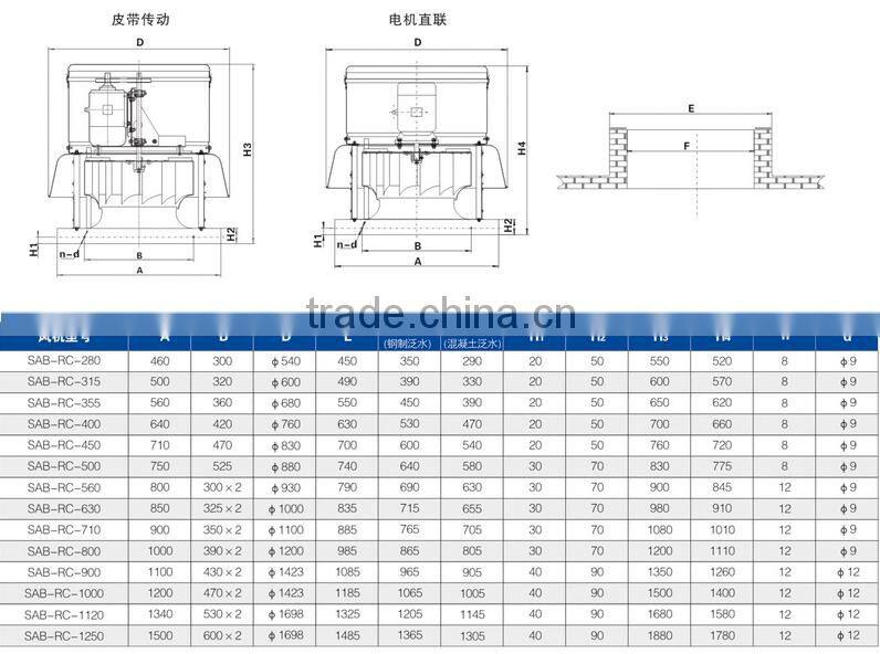 roof centrifugal exhaust fan