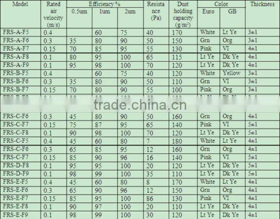 Ultrasonic stitched media/nonwoven pocket filter material (manufacturer)
