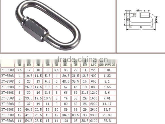 Top Sales Stainless Steel AISI 304 316 Quick Link & Wide Jaw quick link