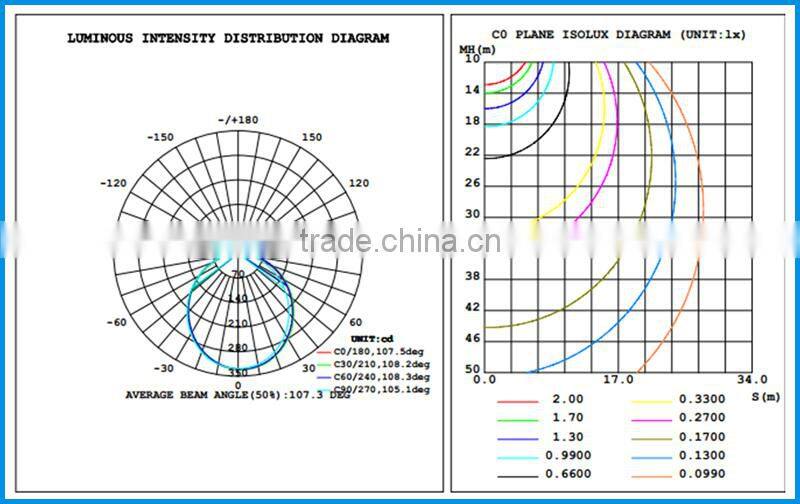 2016 home decorative smart led pendant off lighting