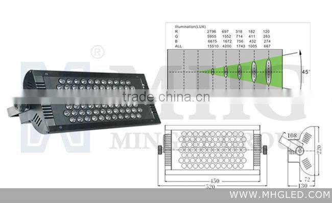 wall wash lighting fixture