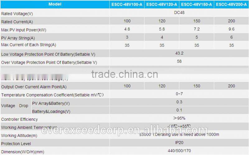 EverExceed 220V 300A Off-grid Multiple Solar Charge Controller