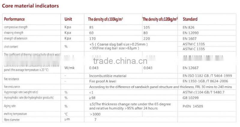 Heat insulation mineral wool/ rock wool acoust foam panel