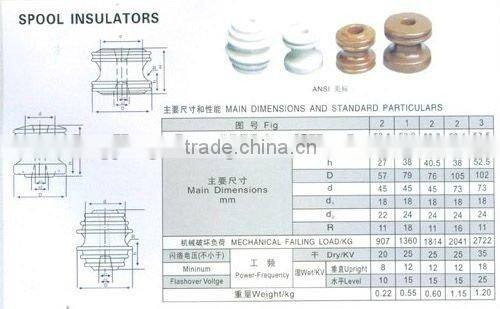 Porcelain disc suspension insulators ANSI52-4