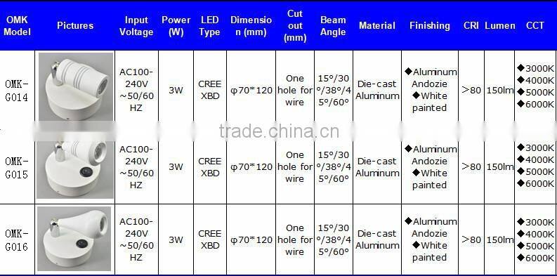 Fantastic LED Mini rotatable wall light with moving head , with driver insaide