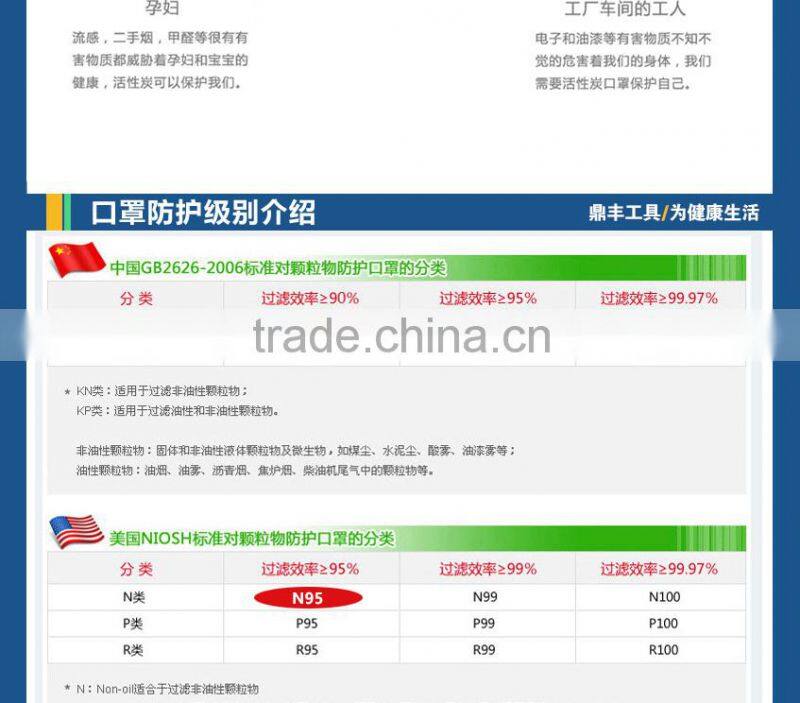 pm 2.5 air pollution masks face mask disposable particulate respirator air filtering mask