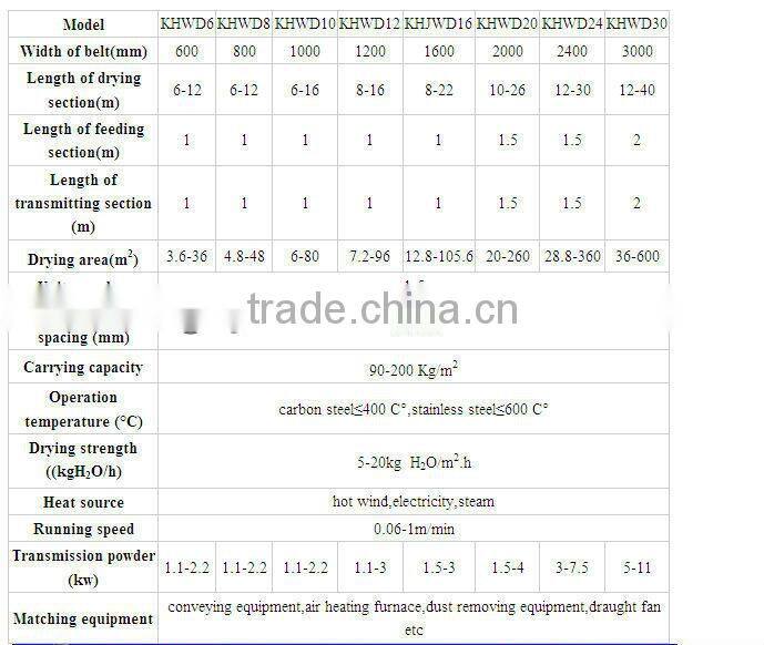 304 stainless steel mesh belt dryer for fruits and vegetables with high quality