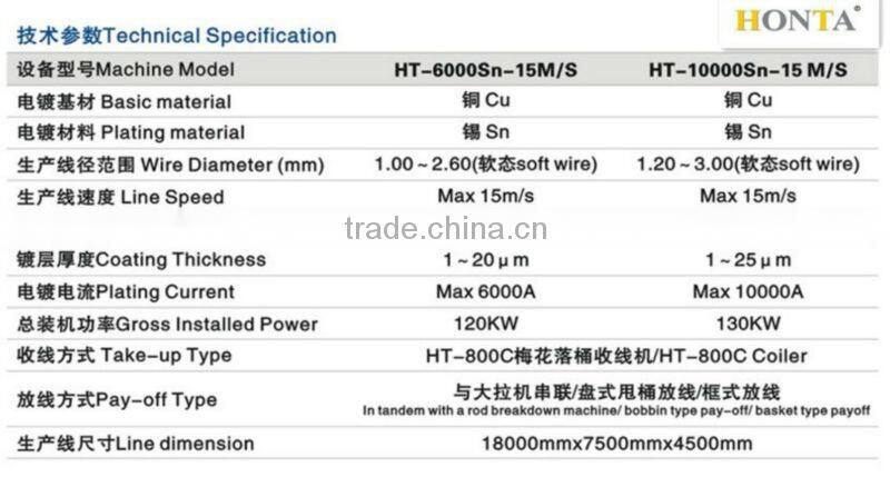 High Speed Wire Electrolytic Plating Line