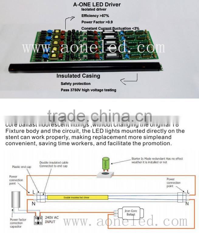 Top quality customized PFC >0.9 OEM &ODM service flicker free led red border tube light