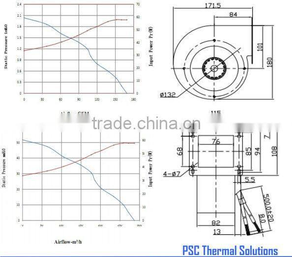 High RPM PSC High Quality EC 110V Centrifugal Blower 180x171.5x95mm with UL & CE for Packaged Rooftop Commercial Units