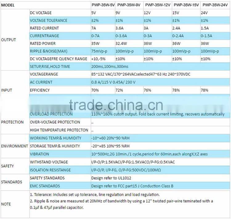 LED Driver 35w 12V Power Supply Plastic Case IP67 CE Approved
