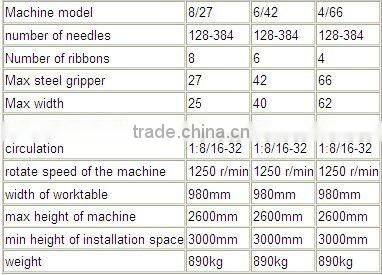 Computerized Jacquard Loom