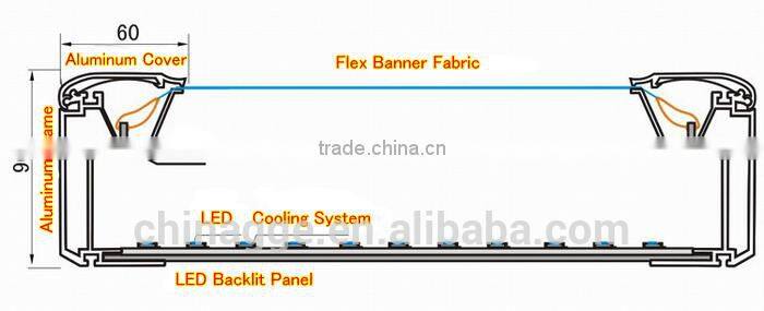 Slim new advertising fully waterproof outdoor frameless fabric LED light box