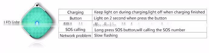 Mini Global Car Kid Pet Safe Locator Real Time GPS Tracker GSM/GPRS Track System