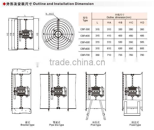 CBF explosion proof axial flow fan