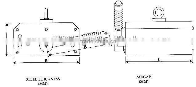 Two-Circuit Magnetic Lifter