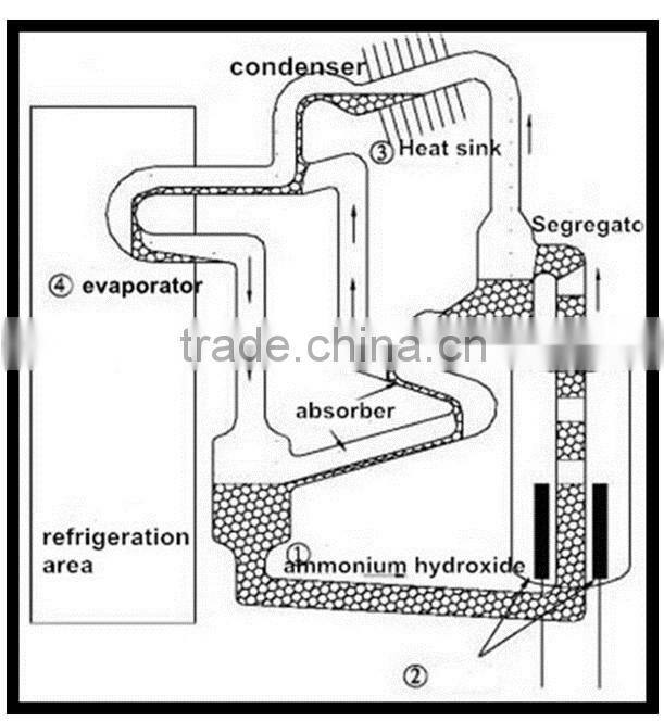glass door mini refrigerator mini beer fridge