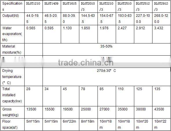 No pullution pig manure rotary dryer equipment for drying hen/horse waste