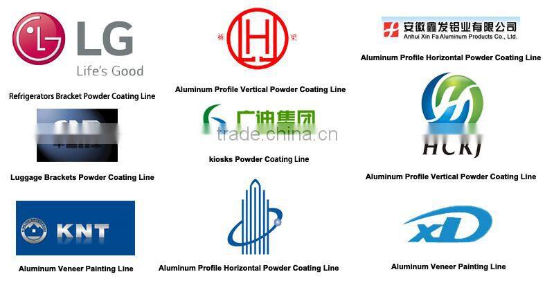 automated production lines