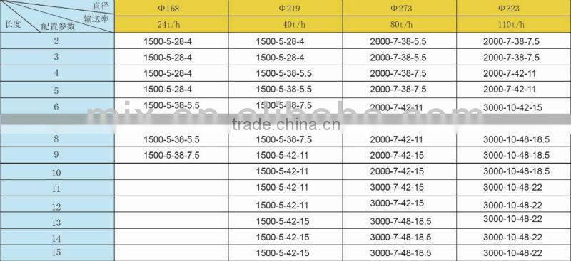 the best screw conveyor flights