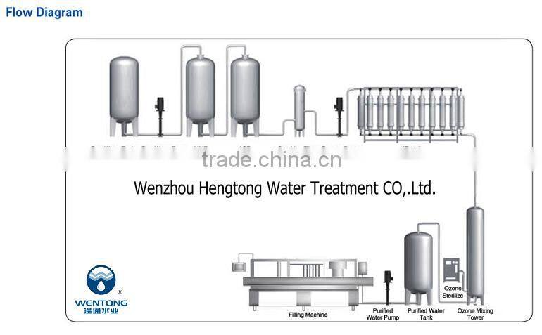 Mineral Water Plant 18000 liters/hour(mineral water equipment,mineral water process)