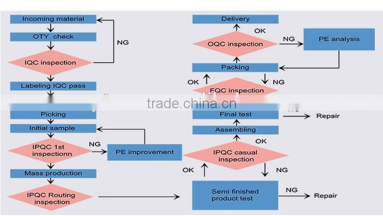 rigid led strip lights aluminium profile led strip light / bar wholesale market rigid led strip