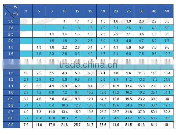 Konstantan Current Sensing Resistor, 0.05 Ohms, 1 Watt, 5%, 40ppm, Low Inductance, Lead Free