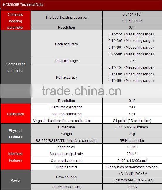 High Accuracy 3D Compass Digital Output