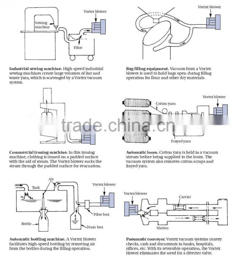 Aquarium Air Pump 4RB Series/Swimming Pool Pump/Air Pump for Fish Farming