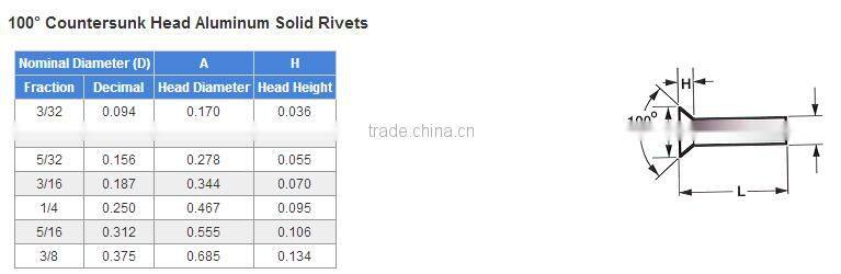 Solid Aluminum Rivet