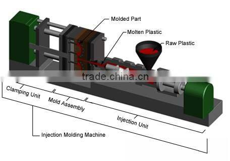 blowing mold for water bottle and jerry can