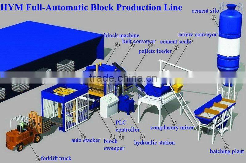 QT8-15 Hydraulic press fly ash brick making machine in india
