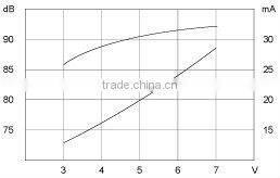 common used magnetic buzzer alarm buzzer(rohs & ce)(RHOS)