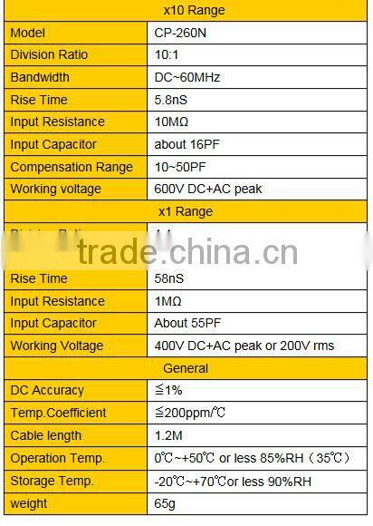 Oscilloscope Probe CP-260N Max. Working Voltage:600V peak Bandwidth:60MHz Division Ratio:X 1 , X 10 Switchable