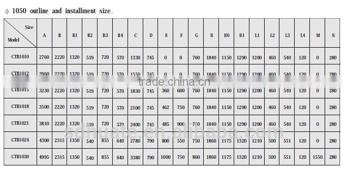 Series CTB mineral high-intensity Permanent-Magnetic wet drum magnetic Separator
