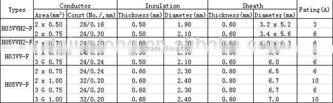 Textile power cord 2mm for sale,braiding cord ,electrical wire