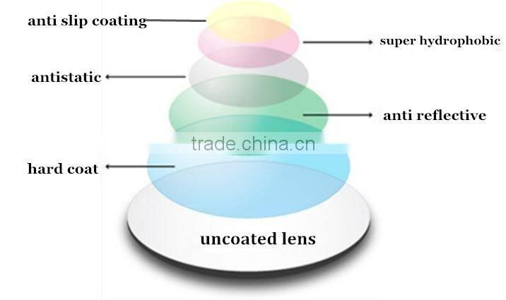 1.61 ASP UV400 AR coating anti scratch optical lens factory