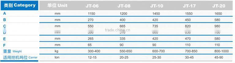 excavator ripper for EC210