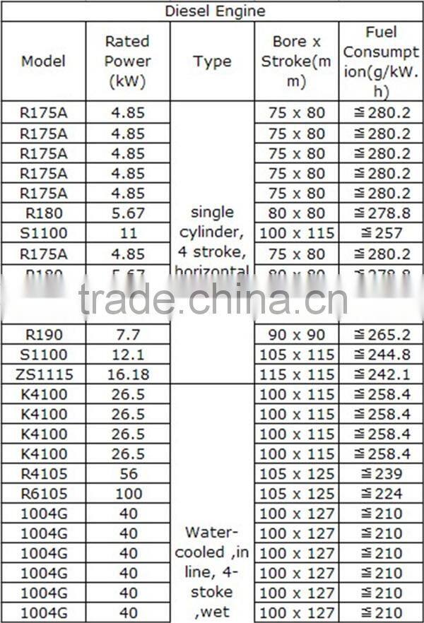 water pump generator for irrigation and drainage pumping stations with clutch