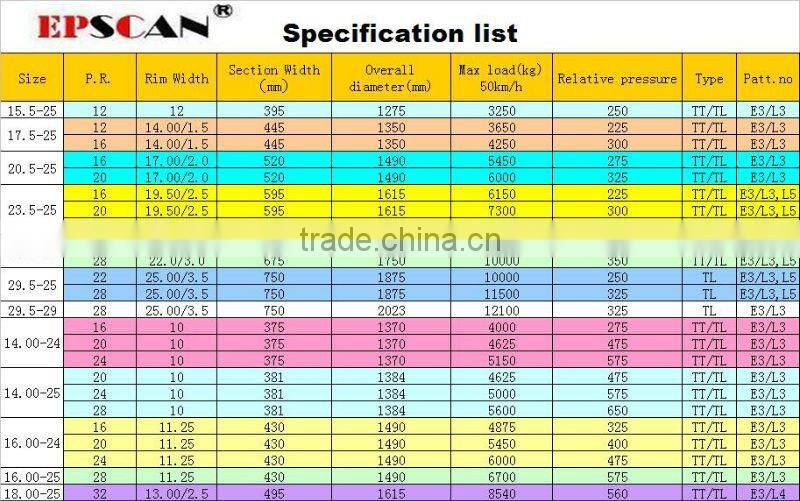 23.5-25 L5S EPSCAN OTR TIRE