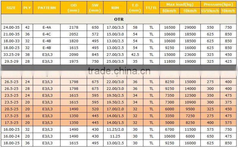 wheel loader tire for 17.5-25 20.5-25 23.5-25