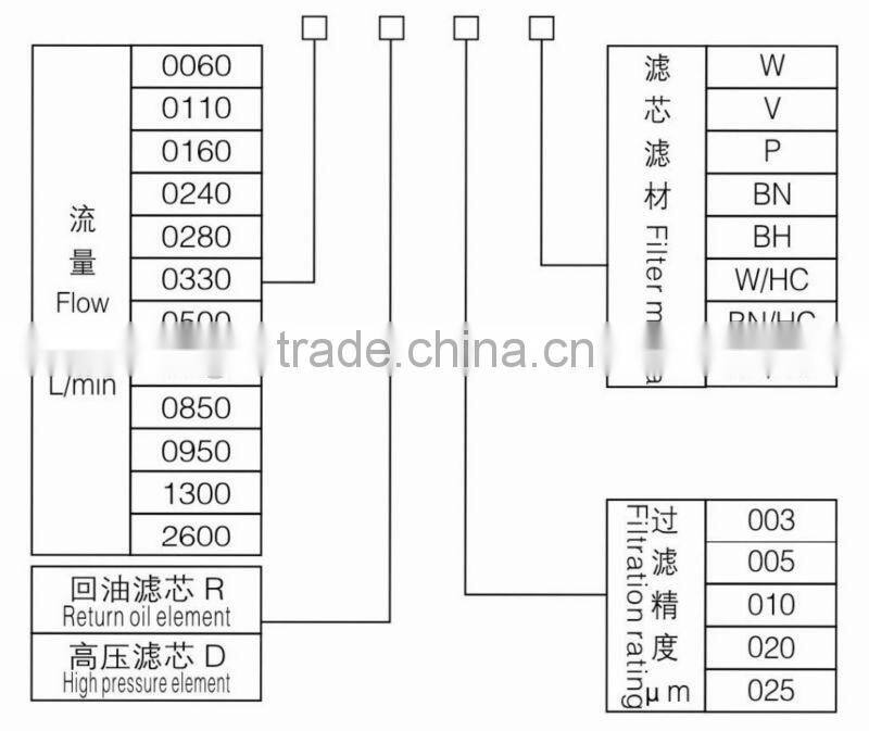China DFFILTRI SLX-001 Filter Replace PB6000/PBS11000 Hydraulic Oil Filter