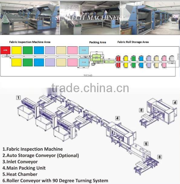 SUNTECH fabric roll heat sealing and packing machine