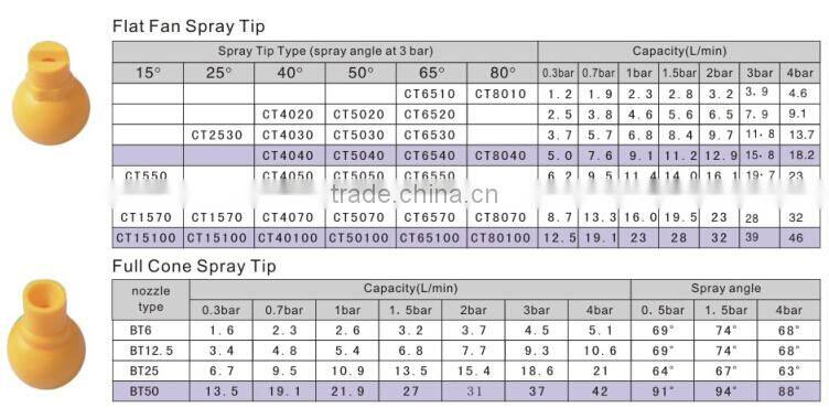26988 adjustable ball clamp nozzle