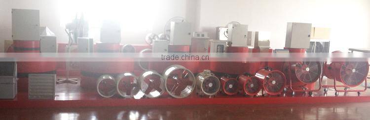 YUMO CBF (BAF) series 220V 380V explosion proof low noise round large industrical axial fan