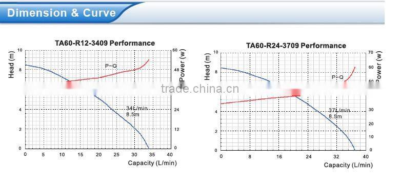 12v DC brushless engine cooling automotive water pump