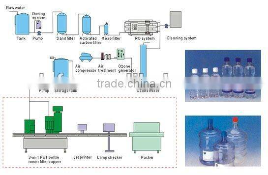 5000L Water Storage vessel