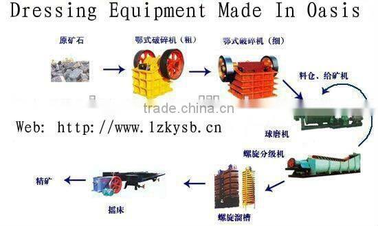 Lab Spiral Chute/gravity spiral chute/spiral chute separator